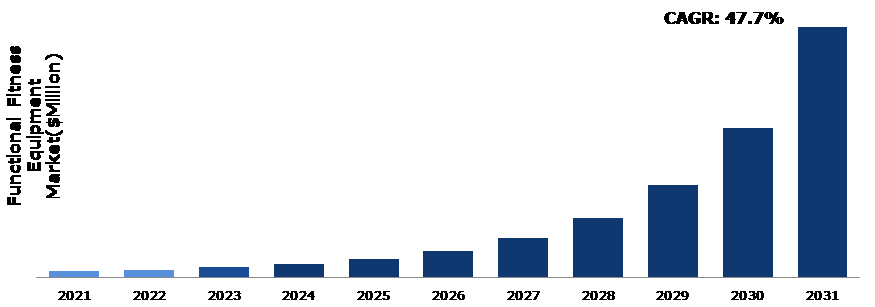 CHINAFIT日报｜全球功能性健身器材2022-2031年复合增长率预计为477%；自带“低碳”基因的瑜伽服